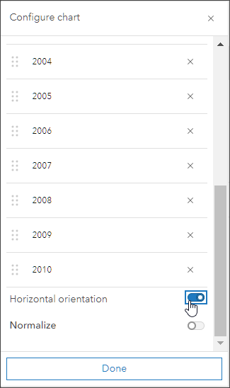 Orientación del gráfico - Ventanas emergentes de capas en ArcGIS Online