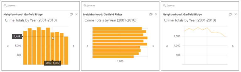 Completar la configuración del gráfico - Ventanas emergentes de capas en ArcGIS Online