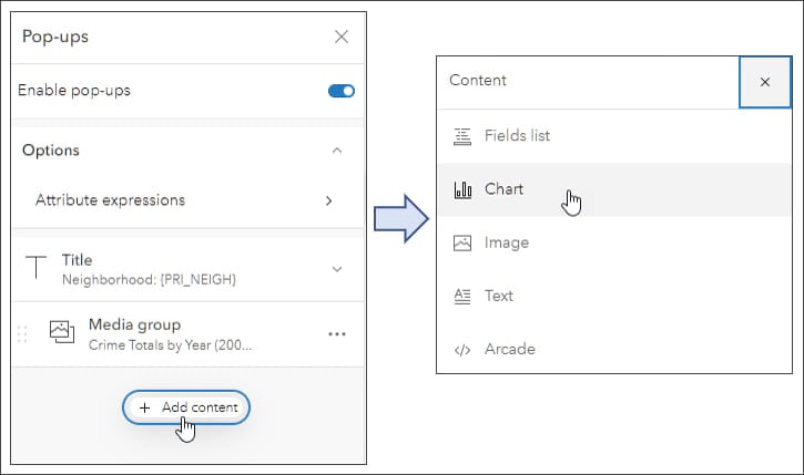 Agregar un gráfico circular - Ventanas emergentes de capas en ArcGIS Online