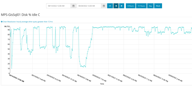 MPS - ArcGIS Monitor